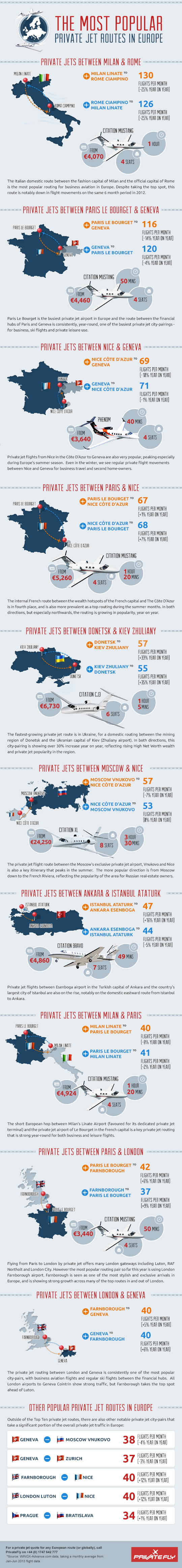 Top 10 European Private Jet Routes | Infographic | PrivateFly